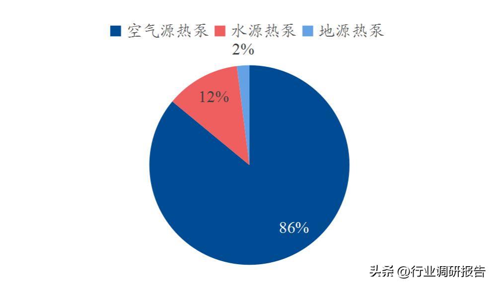 热泵采暖趋势分析,热泵行业新闻