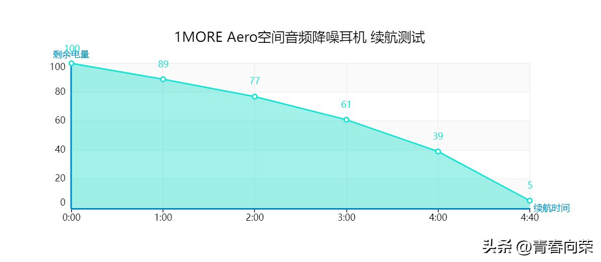 蓝牙降噪耳机测评无线1more,1more圈铁蓝牙降噪pro版评测