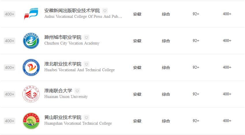 安徽省芜湖市职业技术学校排名,芜湖职业技术学院最近排名