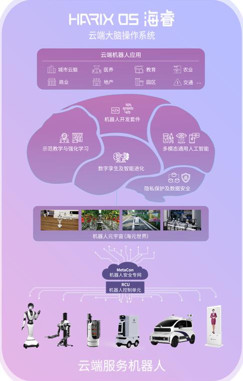 达闼科技搭载大模型的人形机器人,达闼人形双足机器人xr4