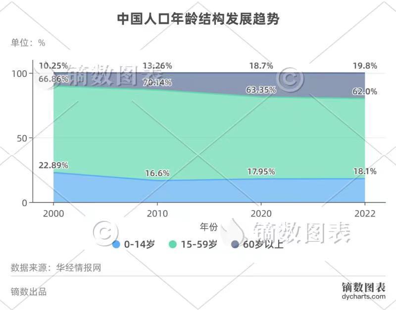 中国人口下跌会出现在哪年,现在中国人口下降的最新预测