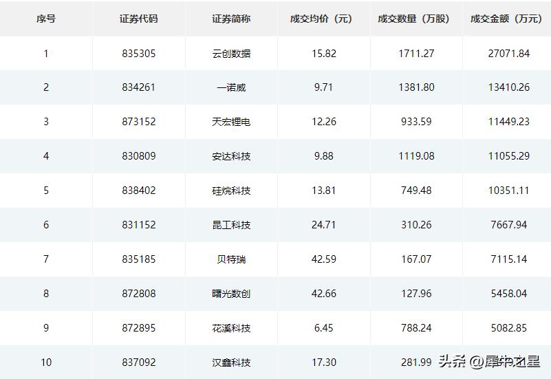北交所后续新股发行计划,北交所后续还有新股申购吗