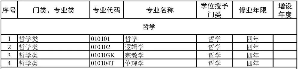 2024届专业怎么选？792个大学专业及就业方向大盘点