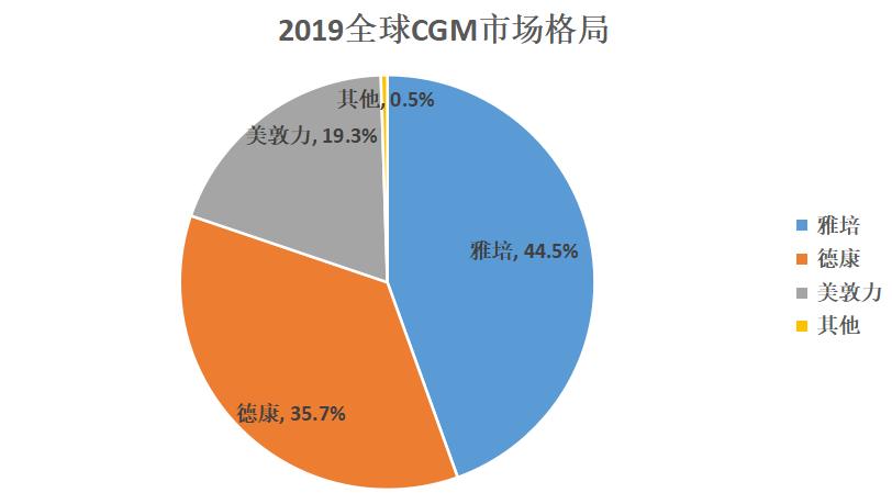 雅培3,雅培第三代