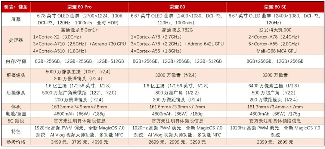 荣耀80GT是满血骁龙8+吗,荣耀80gt骁龙8+优点缺点