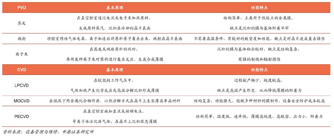 半导体产业链深度解析,半导体产业链短板深度讲解