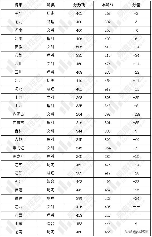 武汉职业技术学院单招好过吗,上武汉职业技术学院有前途吗