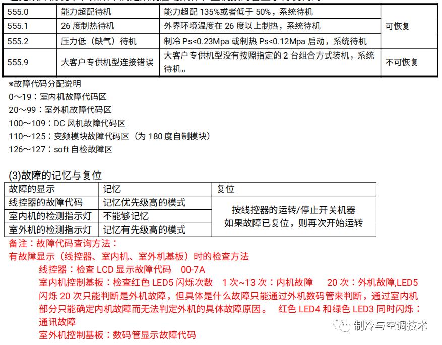 30多种空调点检拨码调试手册+水机氟机技术手册+监控+视频+软件