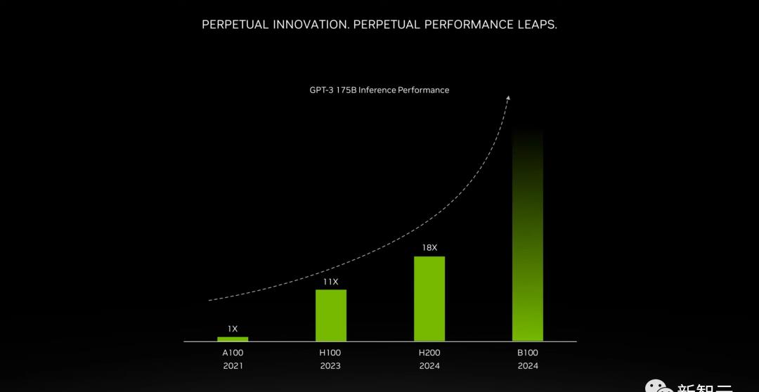 世界最强ai芯片h200发布,h200芯片测试