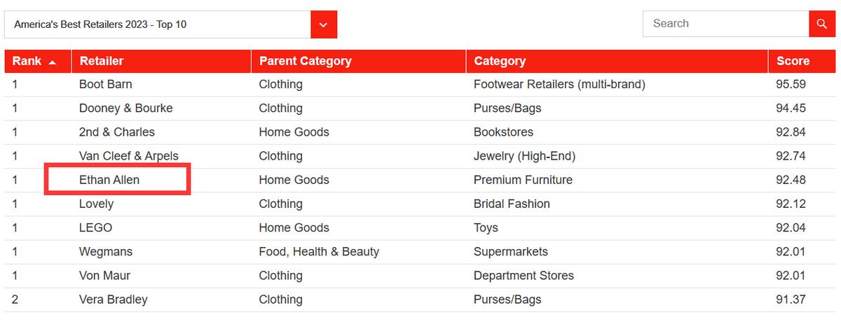 浼婃．鑹句鸡瀹ゅ唴瑁呴グ璐㈡姤鏁版嵁,no.1鍝佽川瀹跺叿