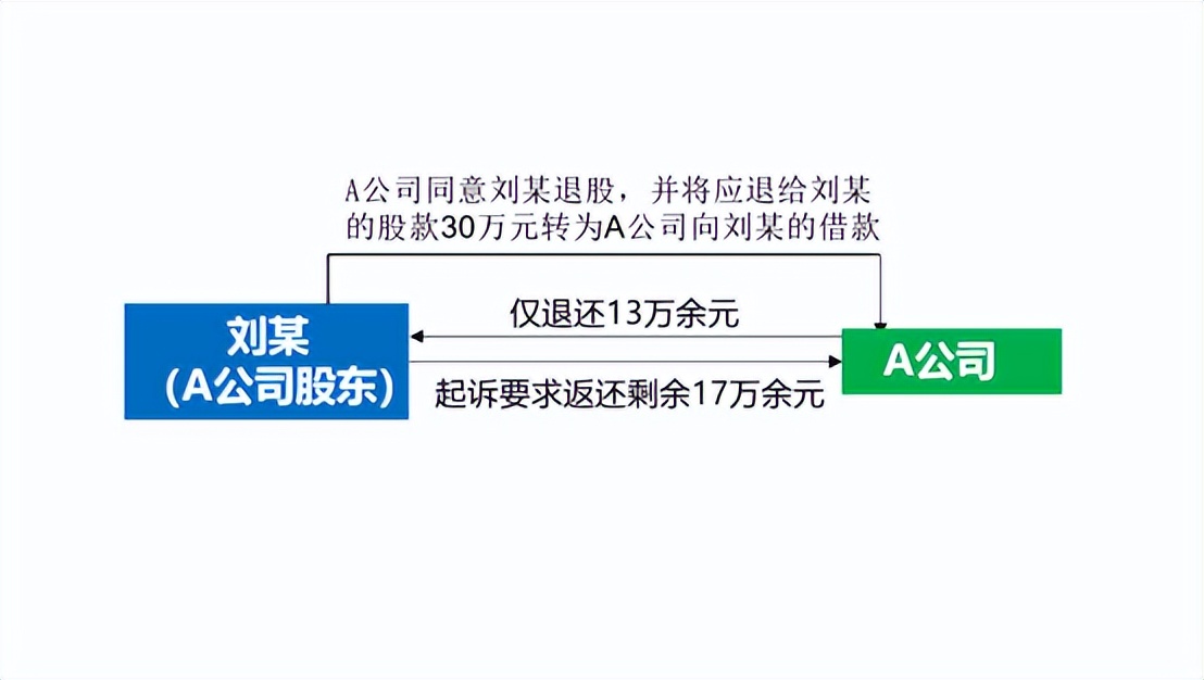 股东对公司解散调解书不认可,股东之间签订退股协议有效吗