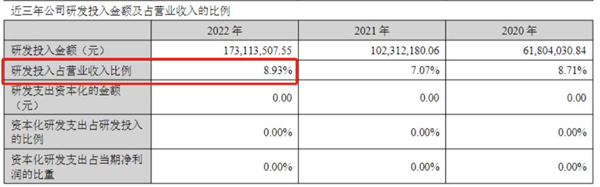 爱美客22年财报要点丨疫情下实现稳健增长、正式进入胶原蛋白领域