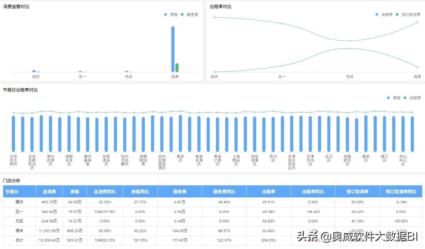酒店月度运营分析考核,酒店月经营分析模板