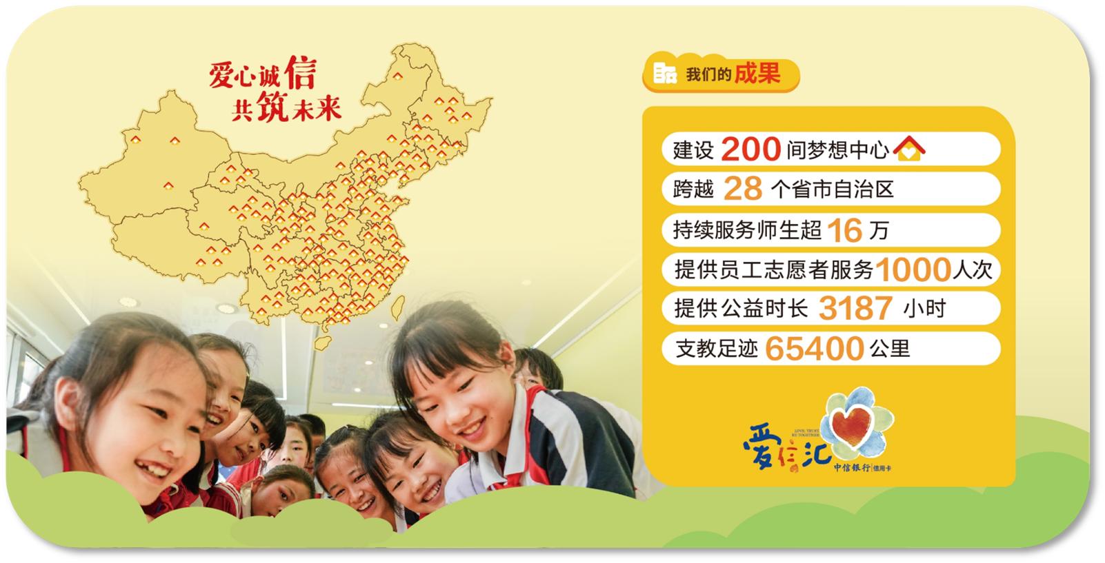 中信银行信用卡旧闻新说,中信银行信用卡中心的历史