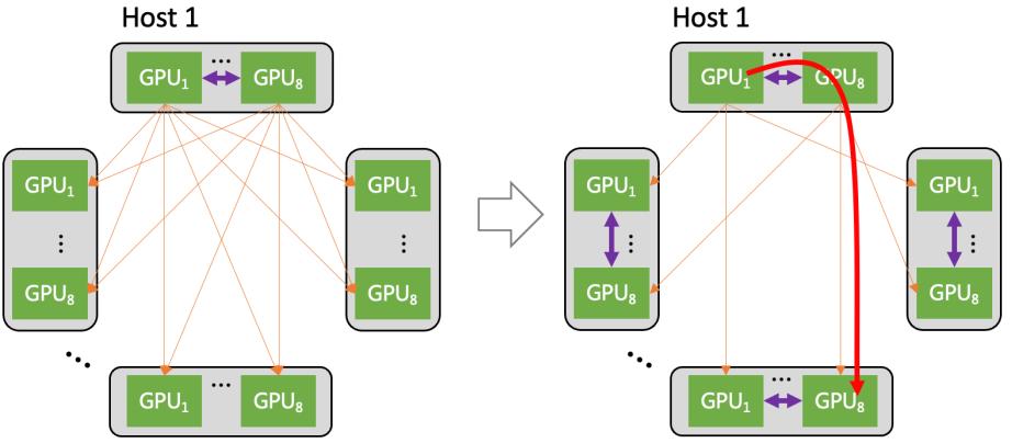 大厂混战ai大模型,关于ai大模型行业大咖发声