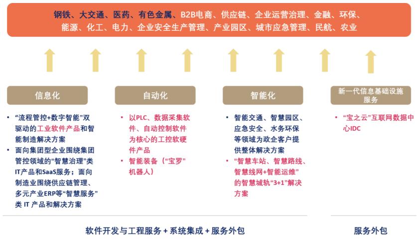 计算机互联网股票龙头有哪些,计算机龙头股排名前十的股票