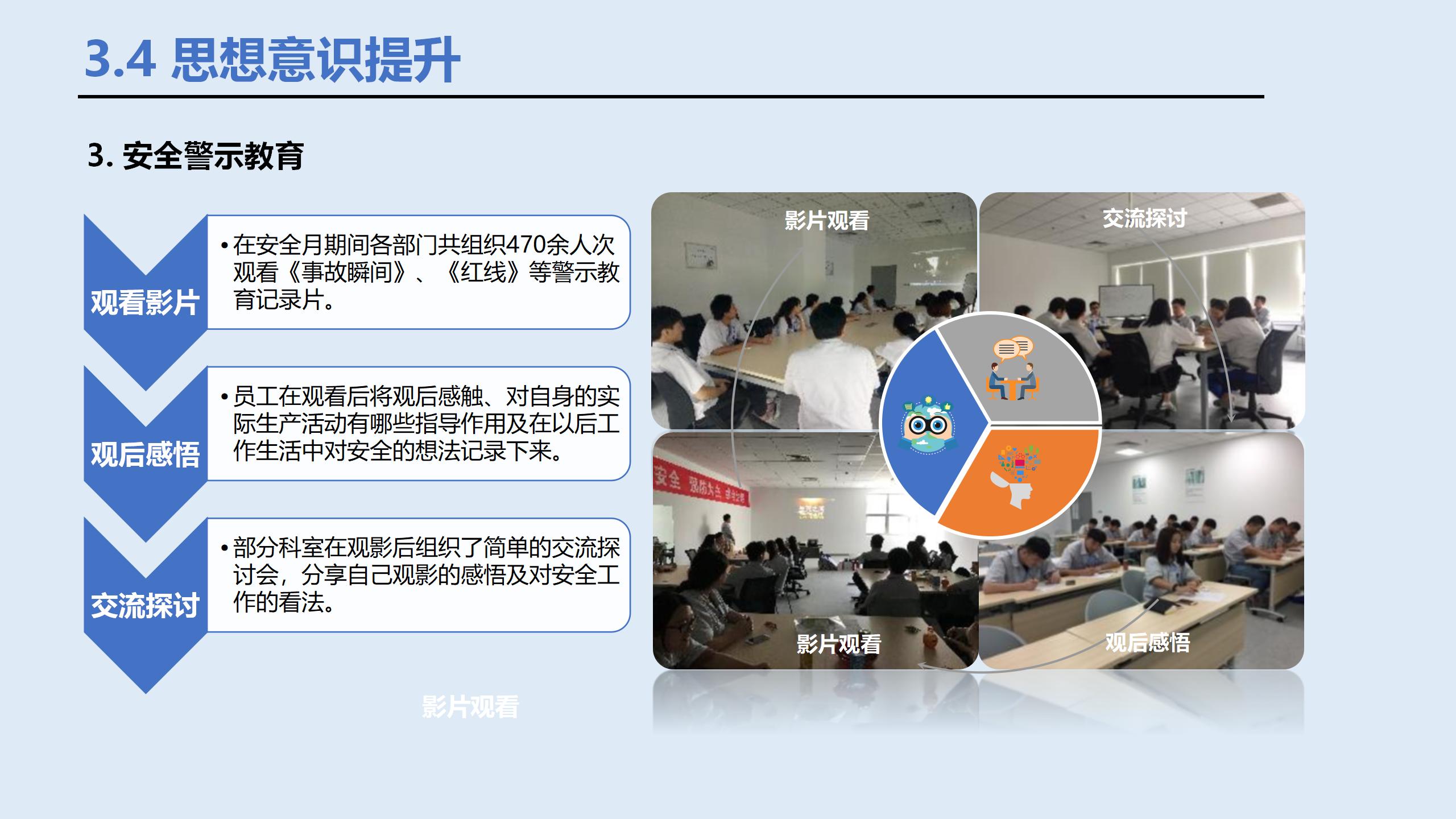 2023年安全生产月主题宣讲课件ppt,2022安全生产月活动课件