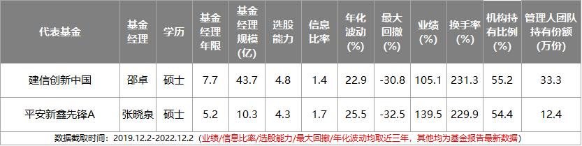 近两年主动型基金收益最好的排名,主动基金组合最佳配置