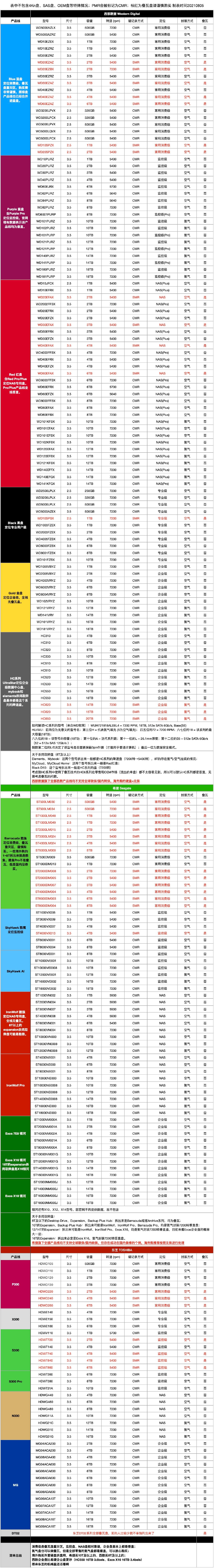 机械硬盘什么是叠瓦盘,机械硬盘叠瓦盘型号