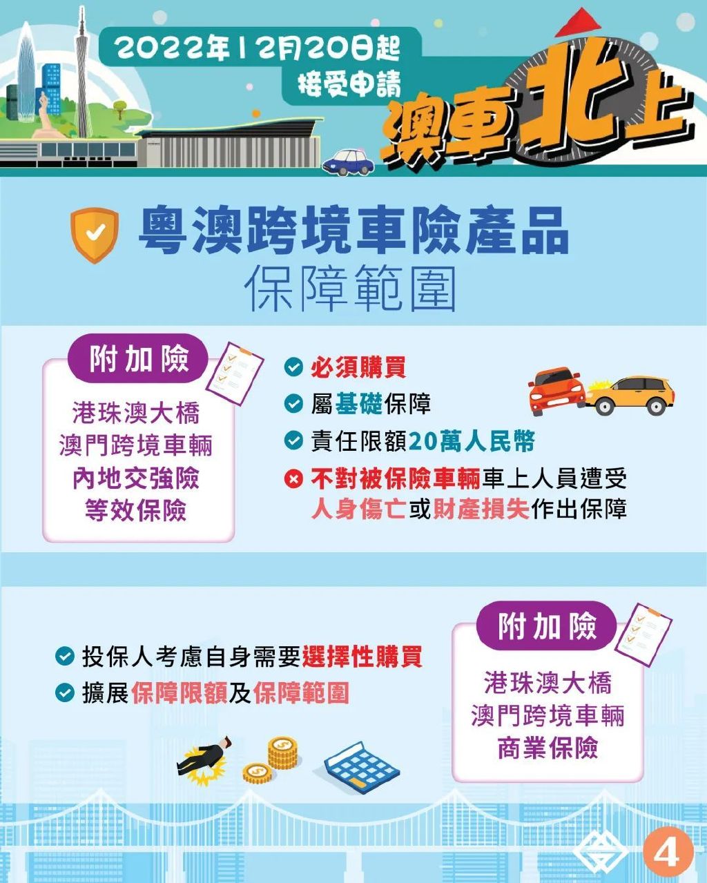 澳车北上保险多少钱,澳车北上交强险