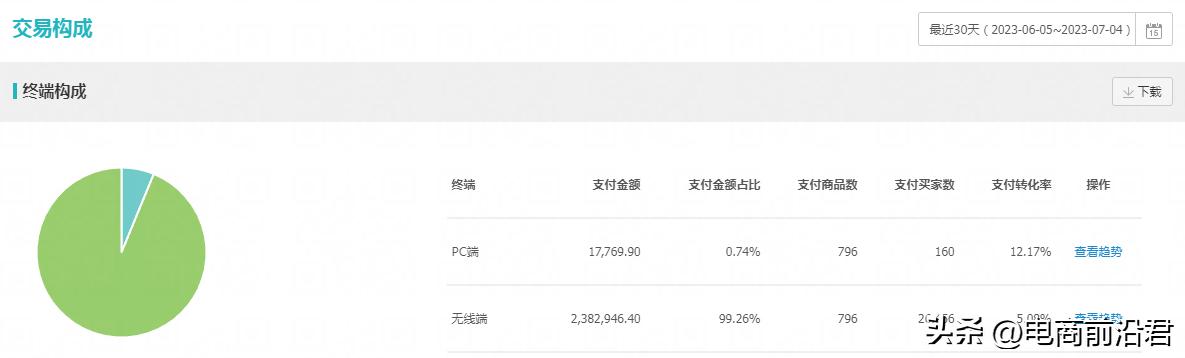 淘宝店铺推广流程及操作方法,淘宝店铺怎么做推广最有效的方法