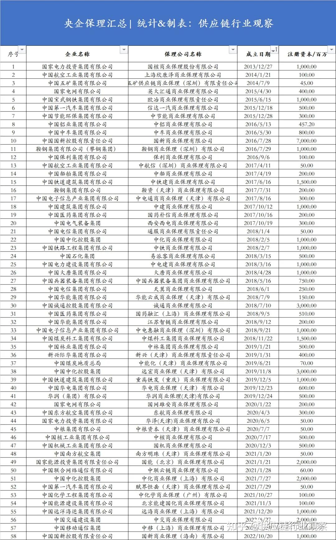 国新保理简介,国新保理