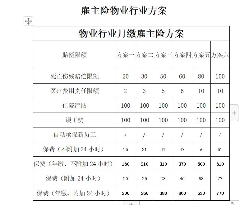 物业公司雇主责任险年龄有啥要求,雇主责任险物业公司归属哪个行业