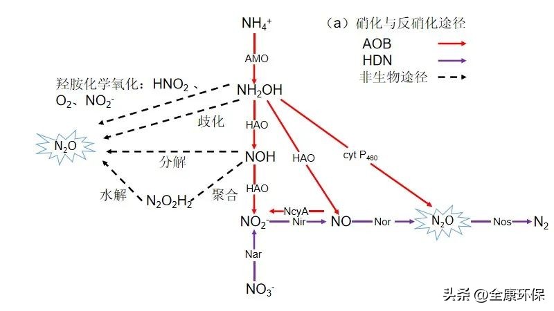 scr污水处理工艺流程图,sbr法处理污水的整体思路