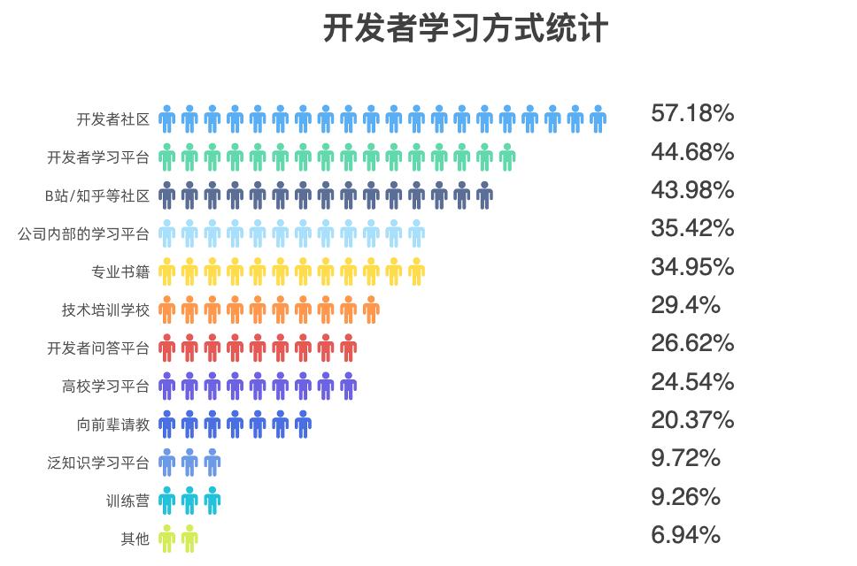 计算机类热门专业解读系列,计算机专业未来热门的几大专业