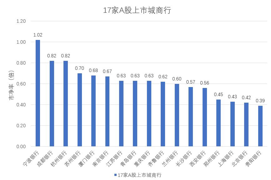 杩欏閾惰,涓婃捣杩欏閾惰缃戠偣涓庝紬涓嶅悓