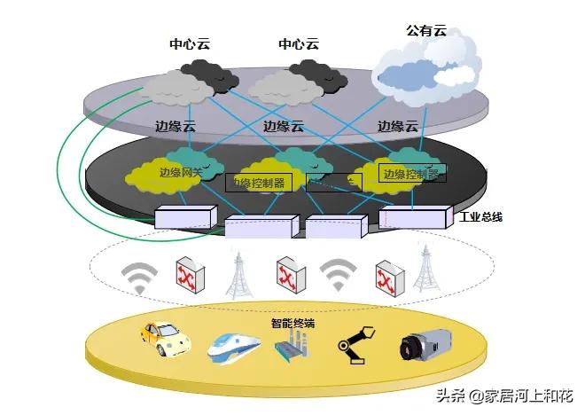 房地产对中国人的意义,房地产对于世界的意义