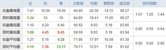 竞彩足球每日推荐今日比赛,今日竞彩3串1推荐竞彩足球