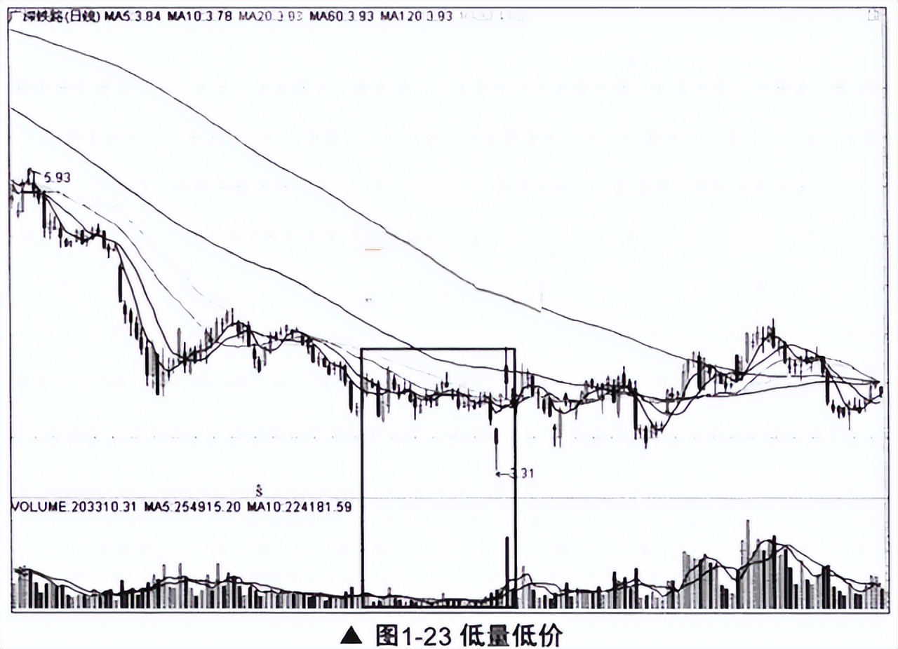 股票成交量的买卖绝技,a股让大家都赚到钱政策