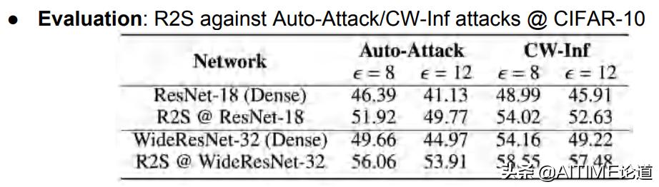 干货！鲁棒彩票现象：藏在随机初始化神经网络中的鲁棒子网络