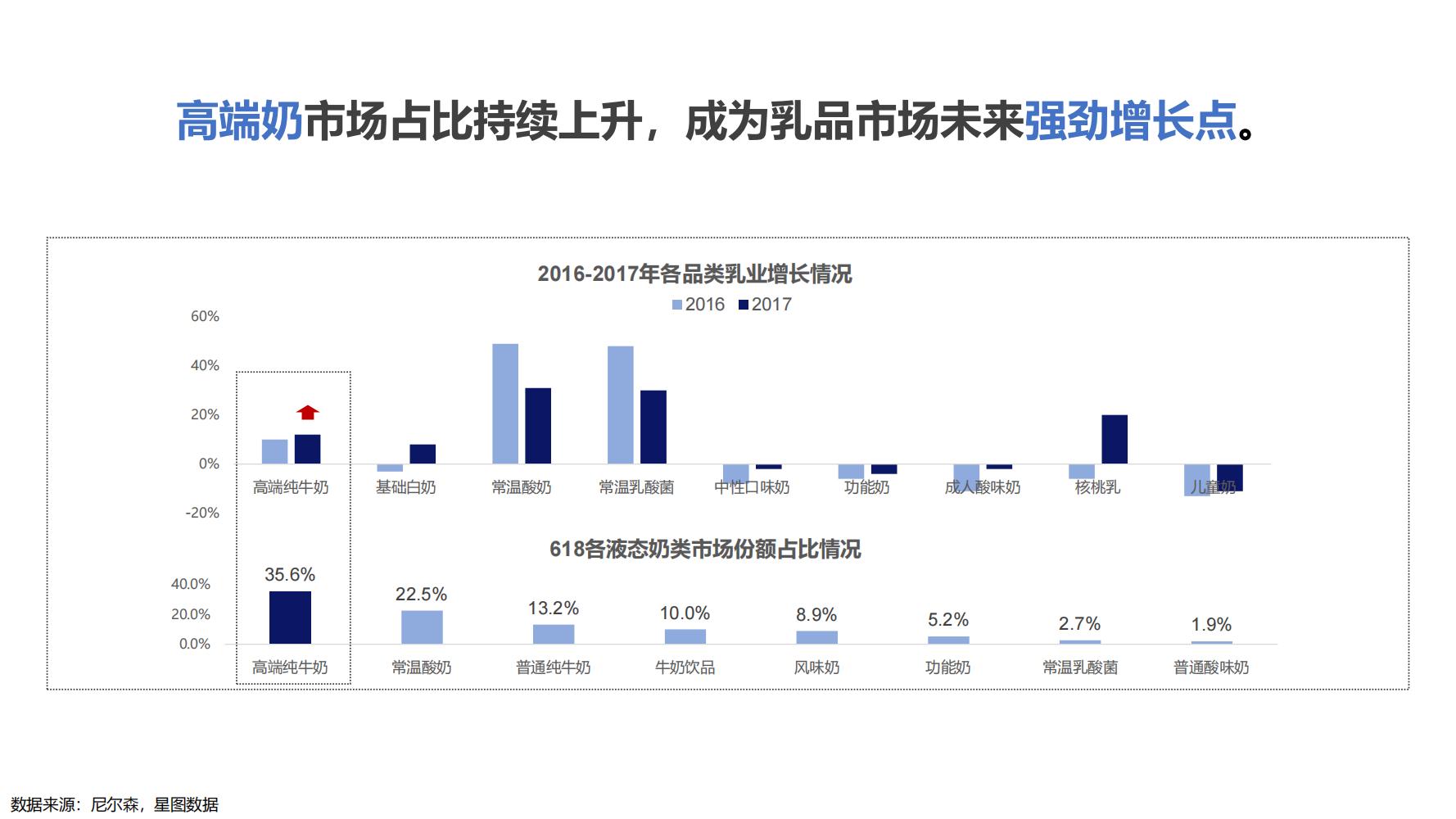 蒙牛特仑苏营销策划,蒙牛特仑苏广告词