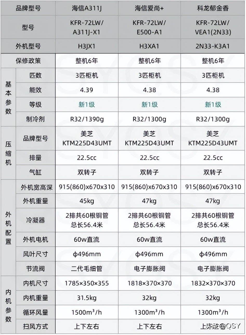 海信空调kfr72lwd怎么拆,拆海信空调挂机