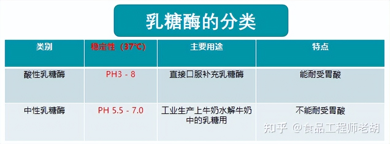 宝宝乳糖不耐受怎么选择乳糖酶,宝宝乳糖不耐受喝什么乳糖酶好