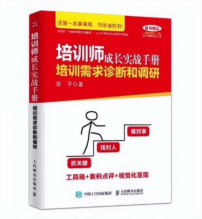 需求挖掘与分析心得体会,请论述培训与开发的需求分析