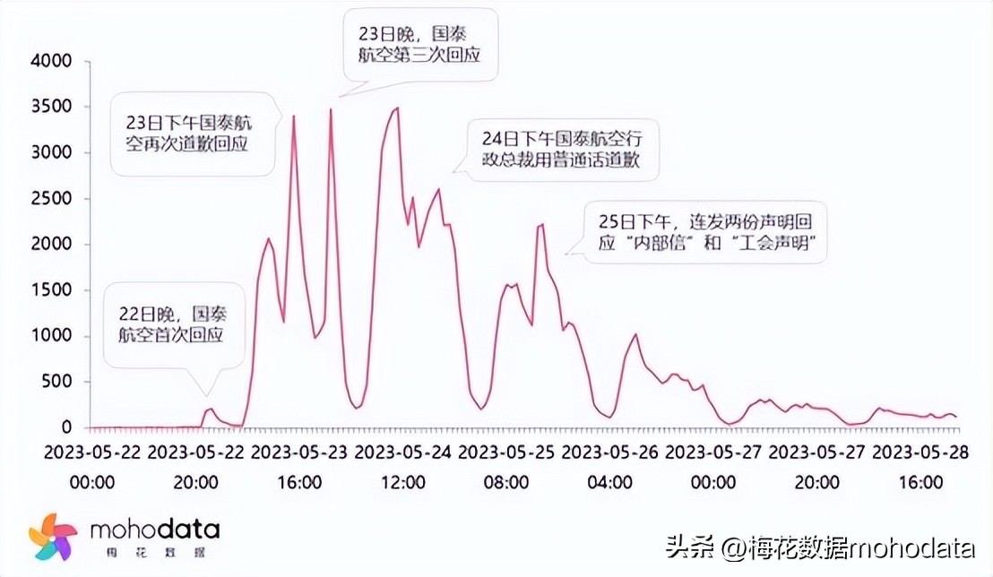 “2023上半年敏感舆情TOP榜”出炉，梅花数据带你一探究竟（下）
