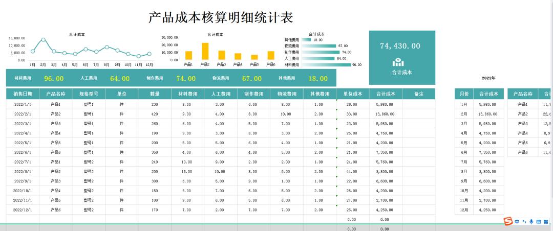 成本分析表可视化图表模板,费用成本数据分析柱状图