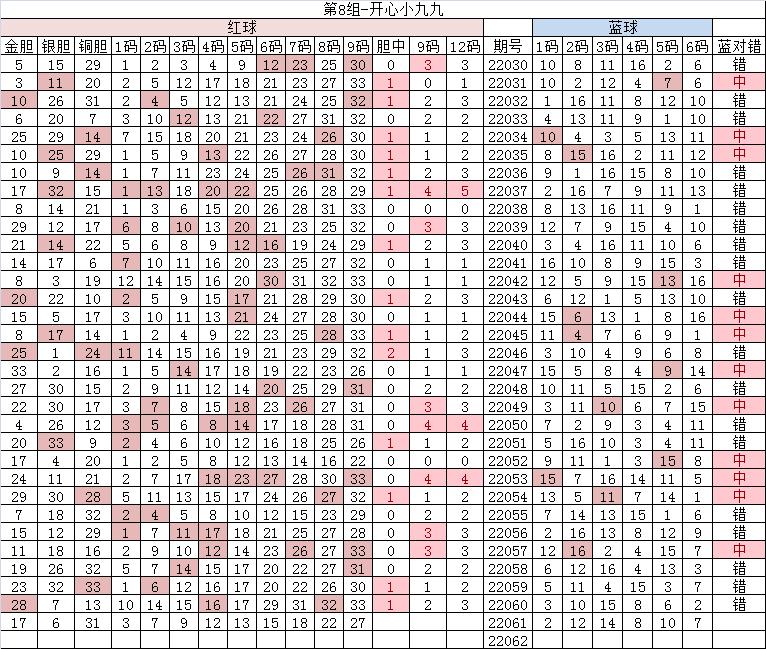 双色球2022150期独一无二蓝号推荐,双色球20539期开奖号码
