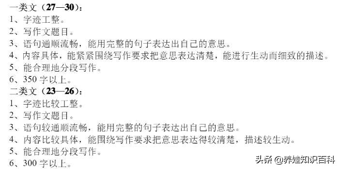 四年级孩子作文不会写怎么引导,孩子三年级写作文不会写该怎么办