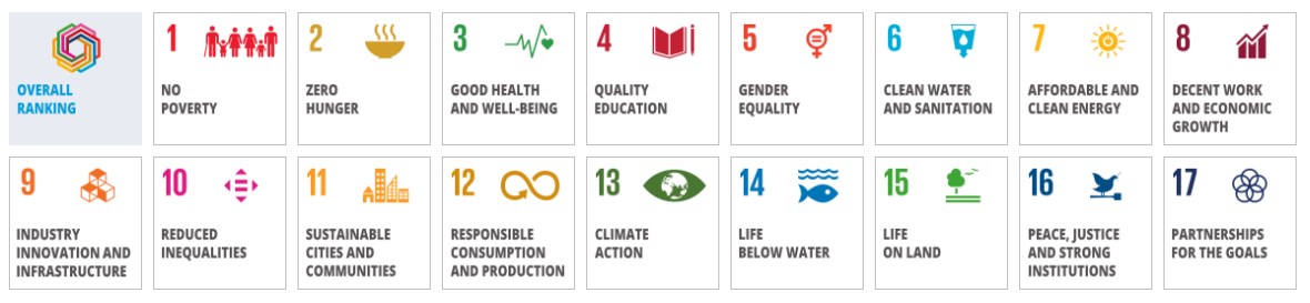2022马来西亚理科大学排名,马来西亚理科大学泰晤士世界排名