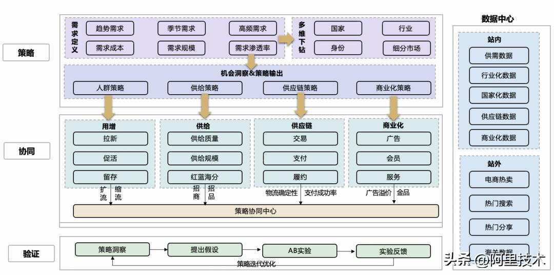 阿里国际站运营需具备的高阶思维,阿里国际站数字化重构
