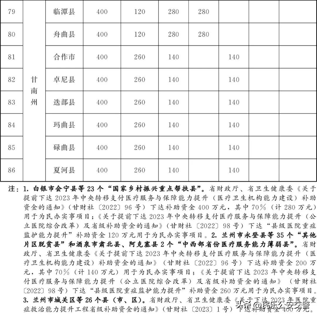 甘肃省为民十件实事,甘肃省2019为民实事