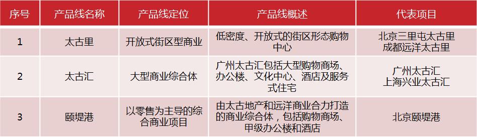 地标性商业广场,商业广场地标