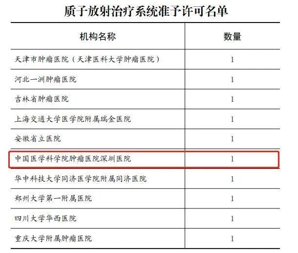 “中国医学科学院河北省肿瘤医院”是谁的？