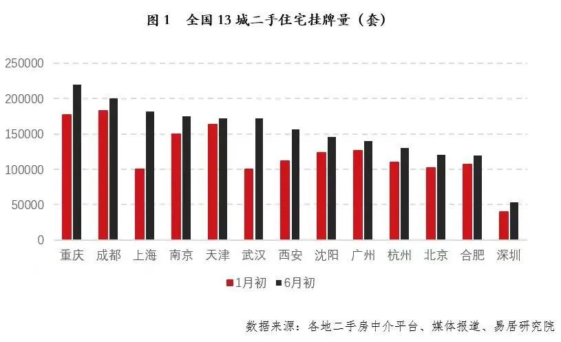 北京2月楼市成绩单出炉,一周楼市北京住宅成交量下跌