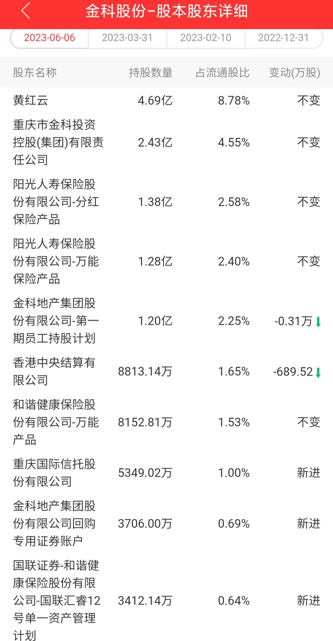 000656金科股份股票诊断,每日一股600559