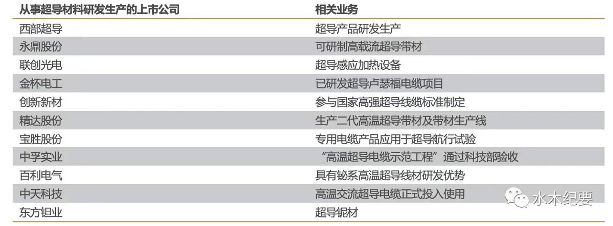 超导概念是个什么以及相关个股
